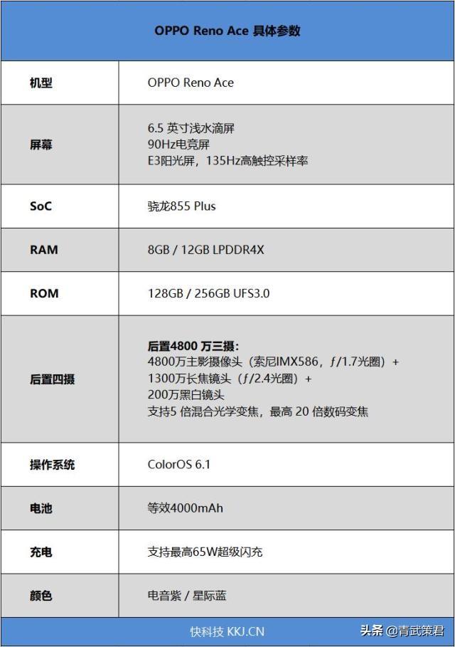 OPPO Reno Ace你会买吗